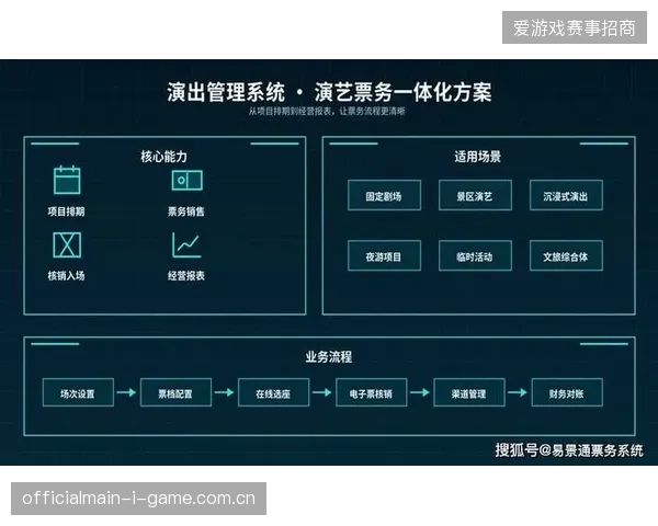 近六成赛事配套系统通过统一API接口实现了跨区域票务排期的实时对齐